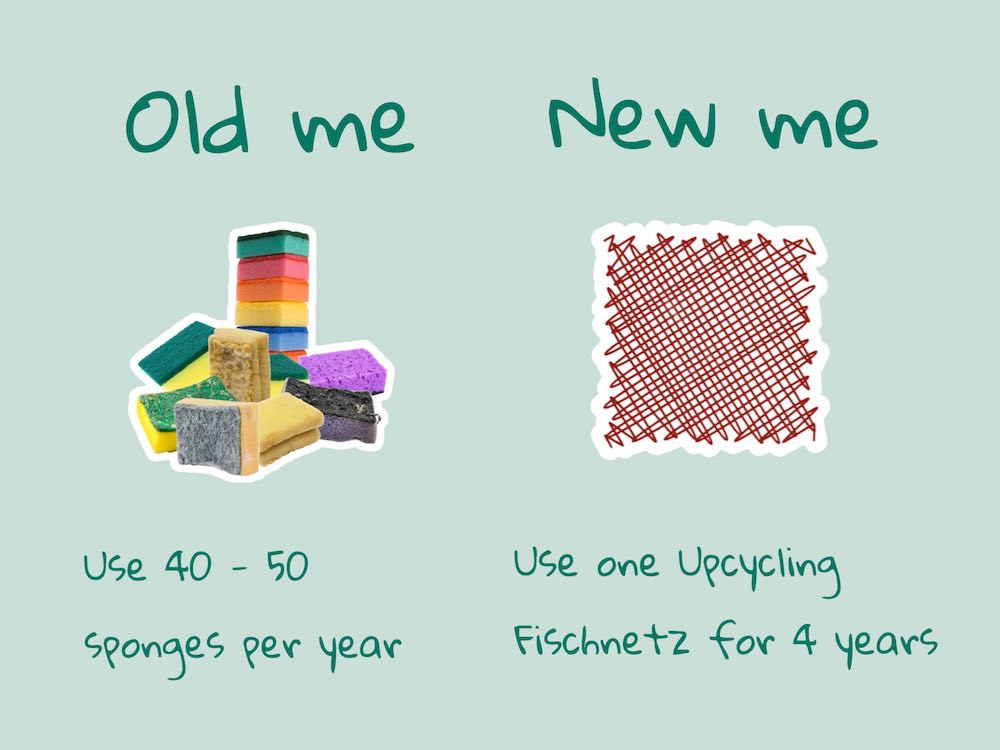 Left: used kitchen sponges with text: use 40-50 sponges per year. Right: red fischnetz with text: use one upcycling Fischnetz for 4 years.