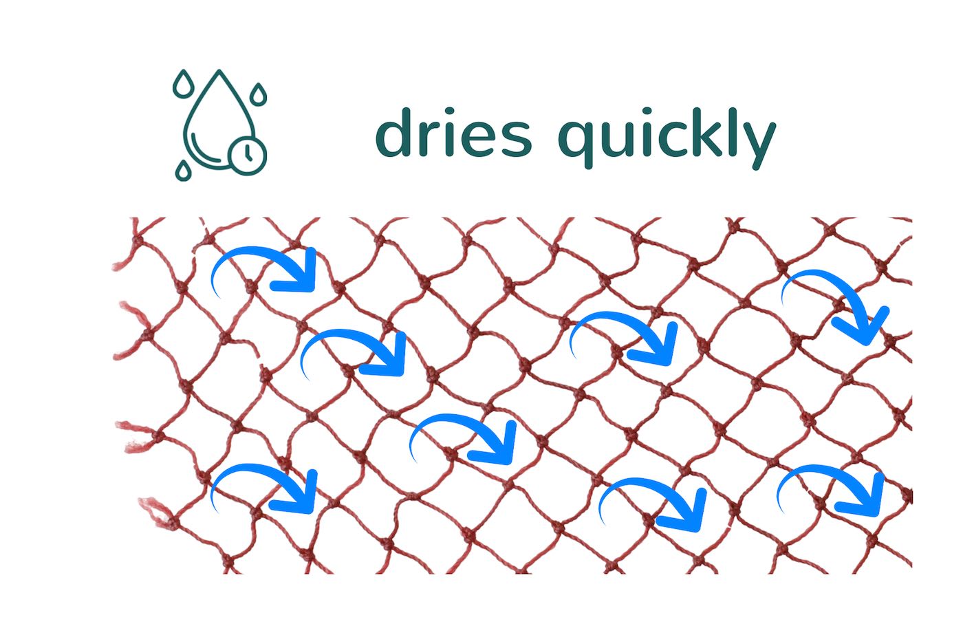 The kitchen sponger alternative that dries quickly and that doesn't smell. A zoom on the Fischnetz is shown with blue arrows indicating air flow. It is written "dries quickly".