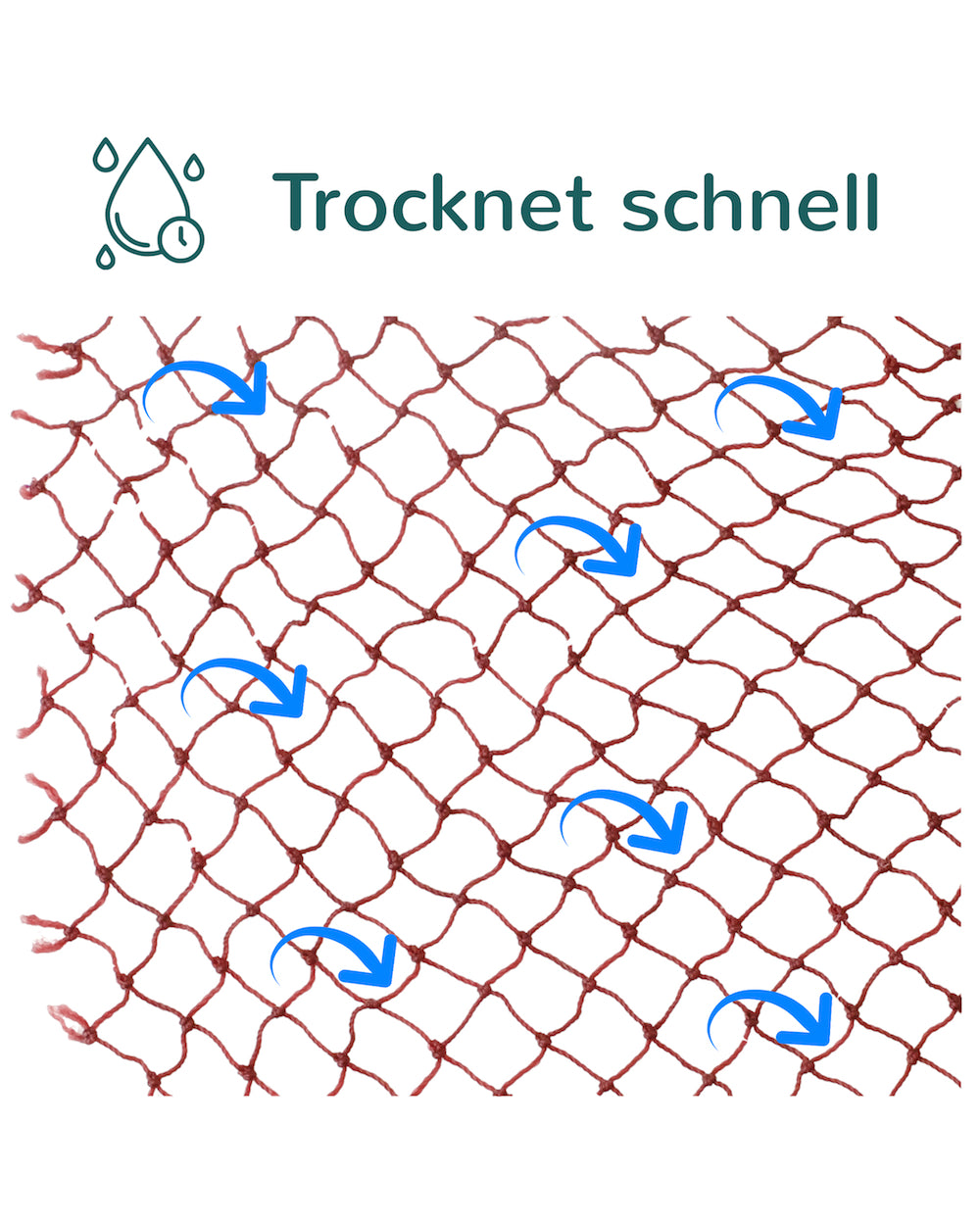 Die geruchlose Abwaschschwamm Alternative die schnell trocknet. Skizze: blaue Pfeile zeigen den Luftstrom durch das Netz.