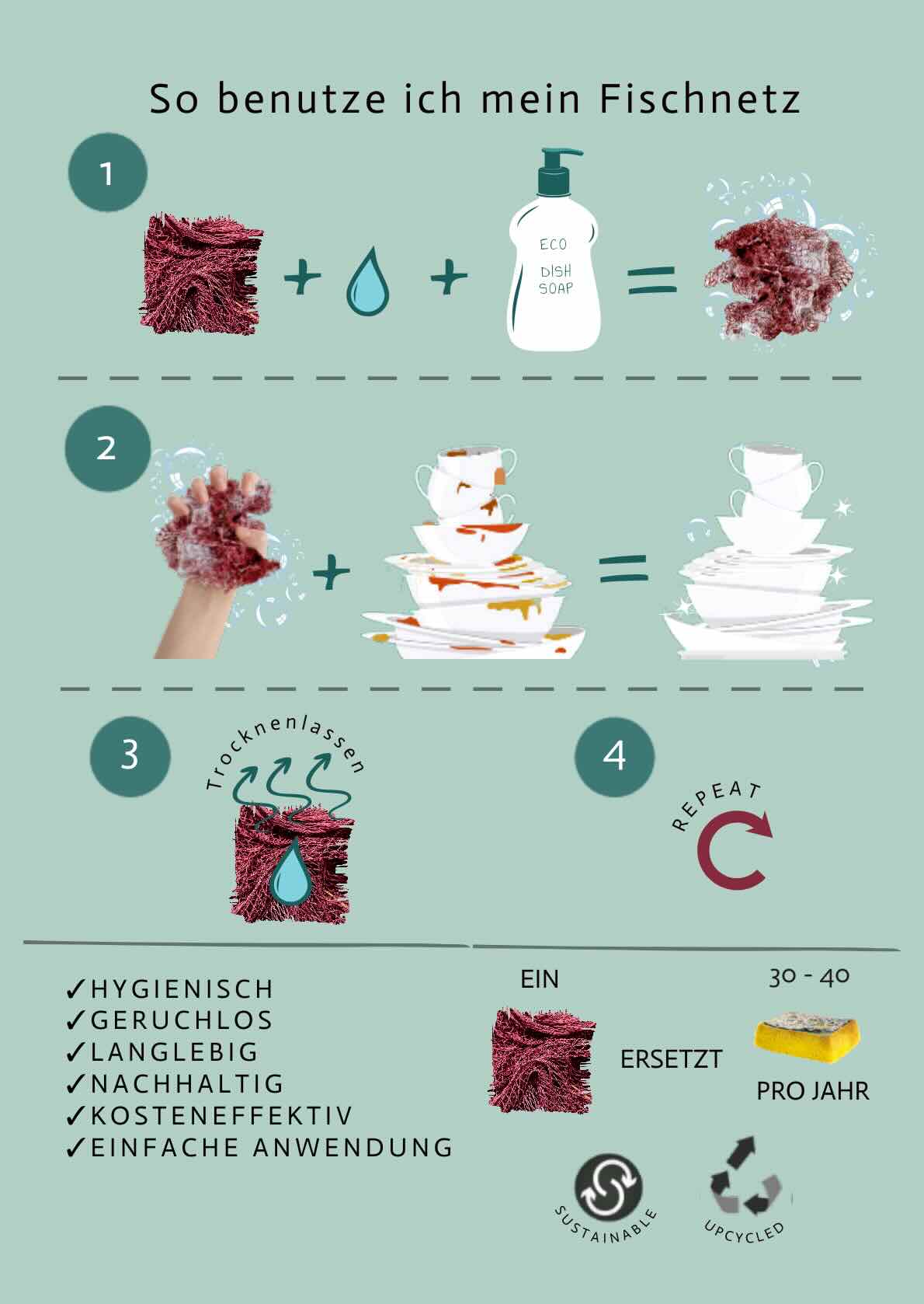 Flyer Fischnetz