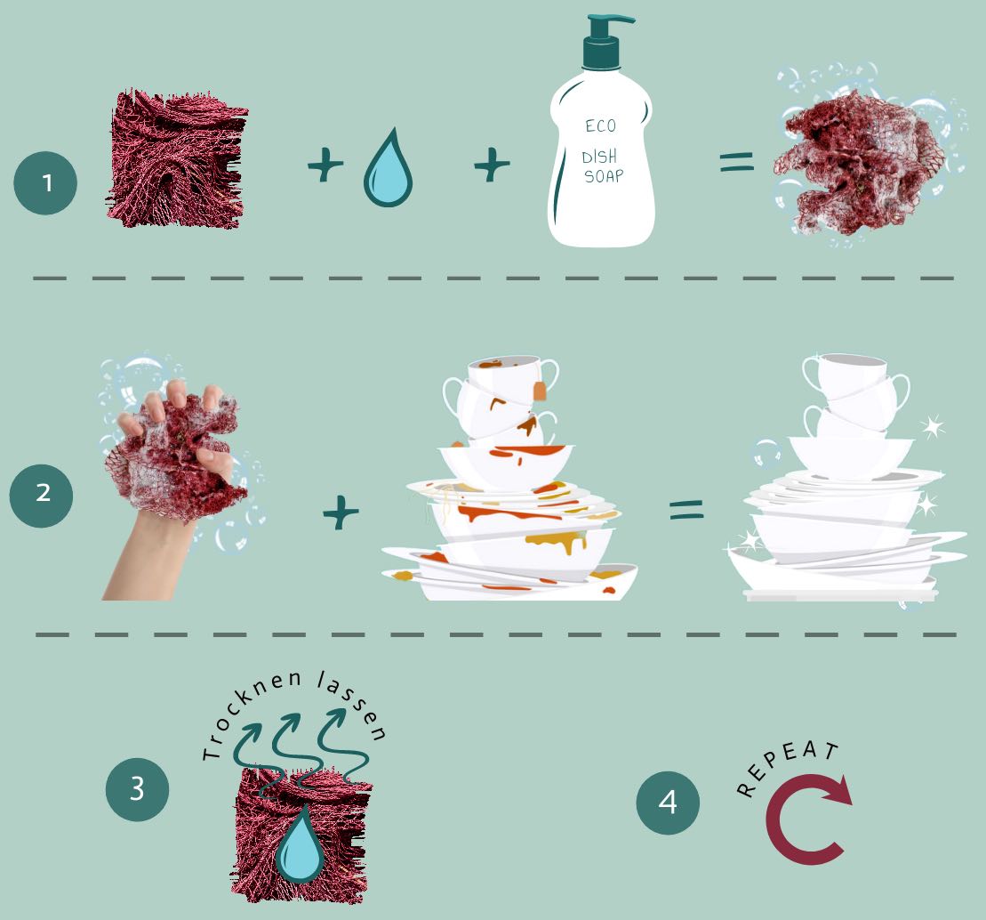 4 Steps how to use a Fischnetz with Benefits as a sponge alternative. 