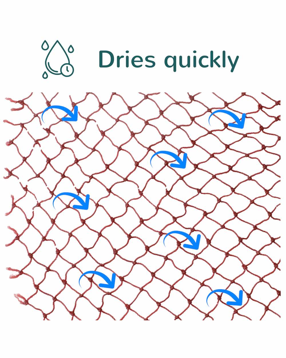 The kitchen sponger alternative that dries quickly and that doesn't smell. A zoom on the Fischnetz is shown with blue arrows indicating air flow. It is written "dries quickly".